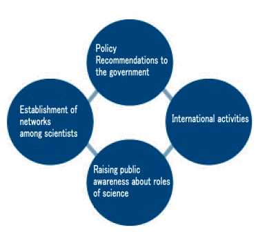 Roles of the Science Council of Japan