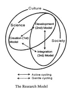 The Research Model