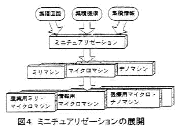 }4 ~j`A[[V̓WJ