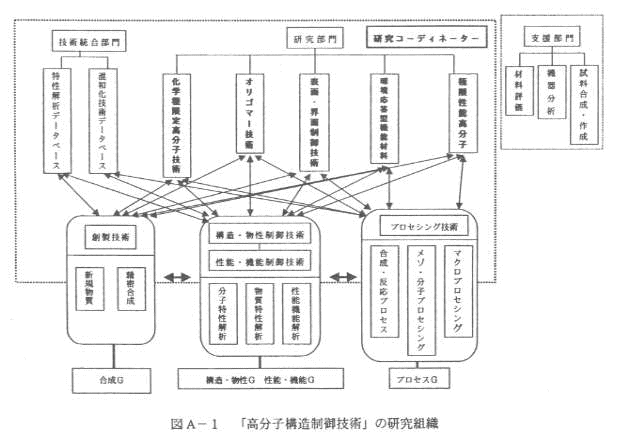 }A]1 uq\Zpv̌gD