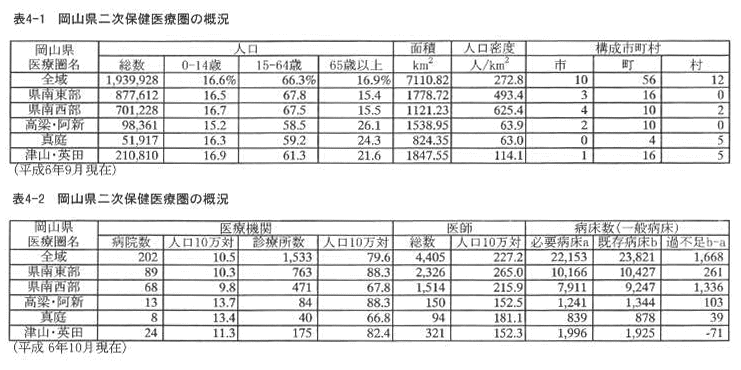 表4‐1 岡山県二次保健医療圏の概況
表4‐2 岡山県二次保健医療圏の概況