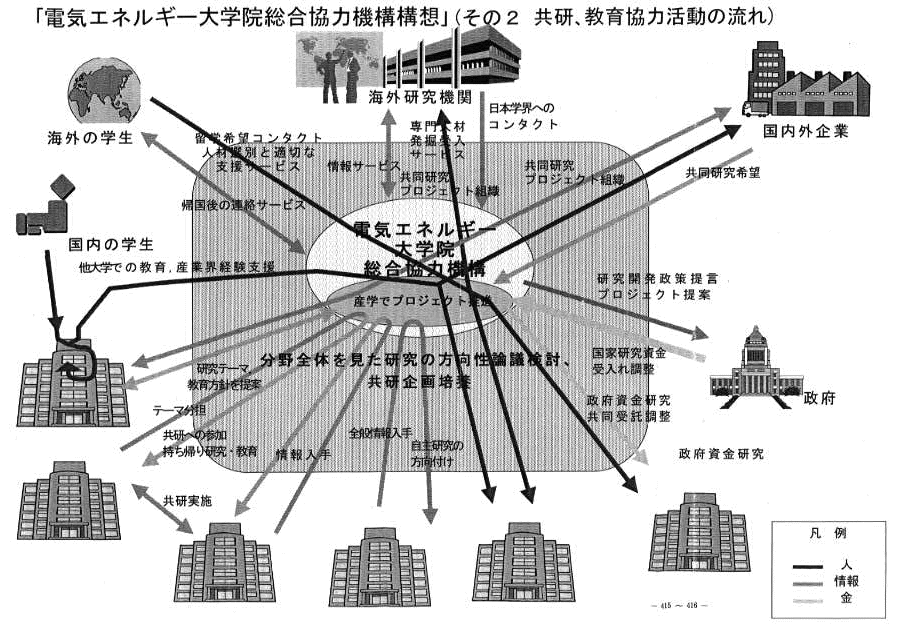 udCGlM[w@͋@\\zvi2 A狦̗͊j