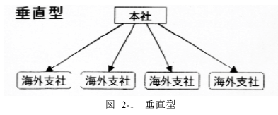 }2]1 ^