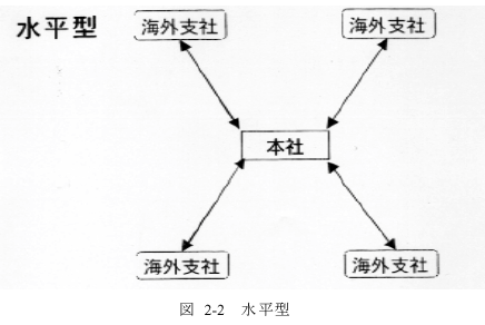 }2]2 ^