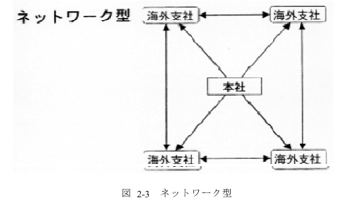 }2]3 lbg[N^