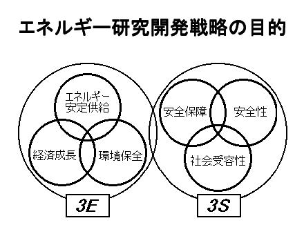 GlM[J헪̖ړI