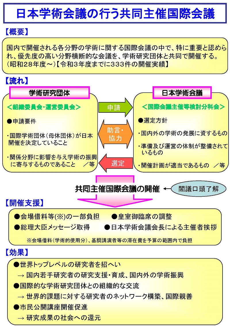 日本学術会議の行う共同主催国際会議
