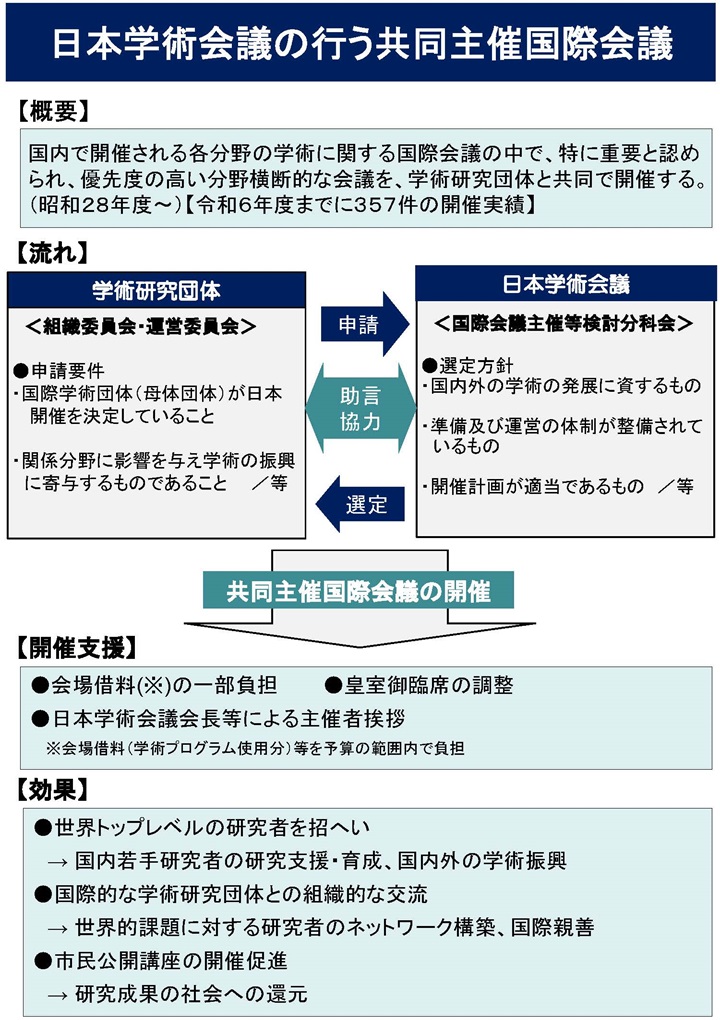 日本学術会議の行う共同主催国際会議