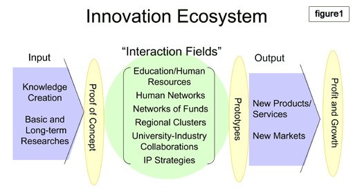 figure1