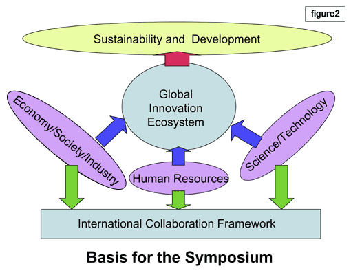 figure2