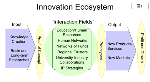 図1