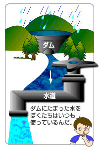 ダムと水道