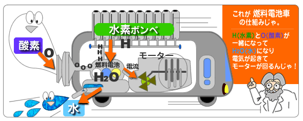 燃料電池車