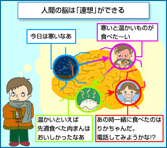 日本学術会議 おもしろ情報館