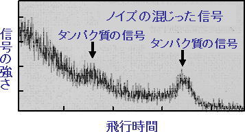 グラフ3：ノイズの混じった信号